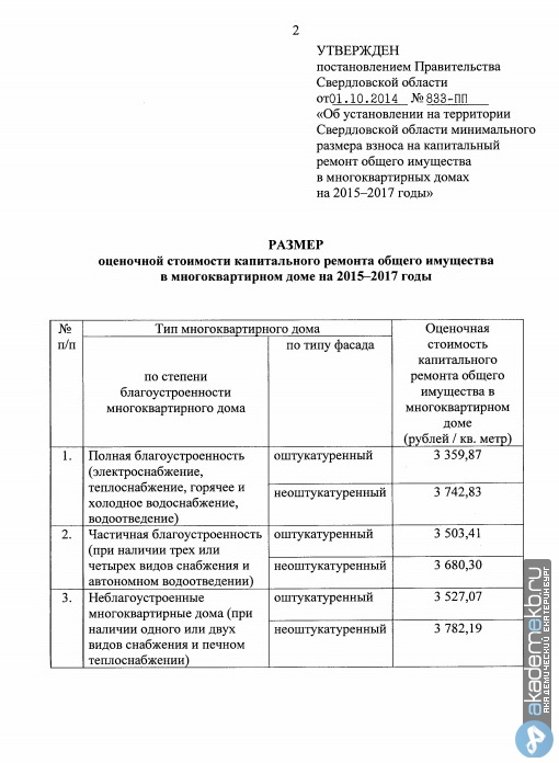 Академический район Екатеринбург Квитанции за капитальный ремонт